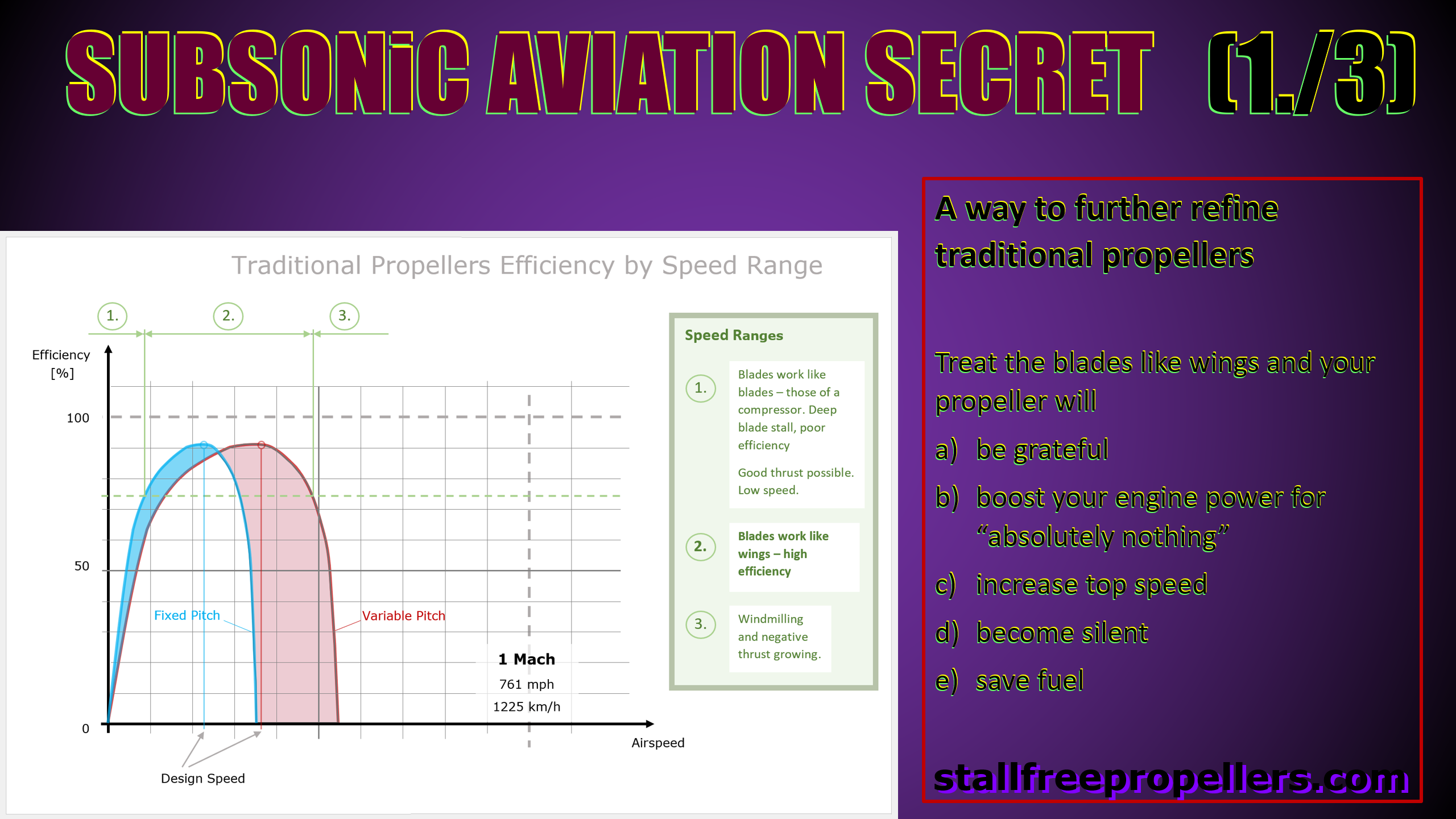 Propellers Most Efficient Propulsors in Subsonic Aviation Have the